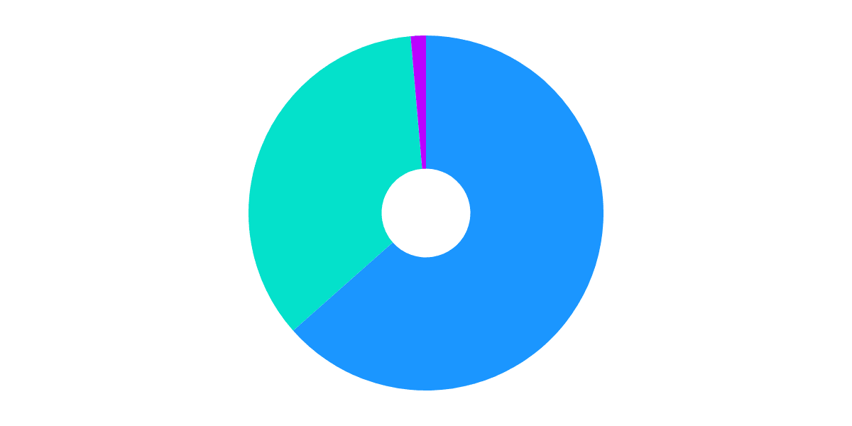 Comparison of NFT Platforms