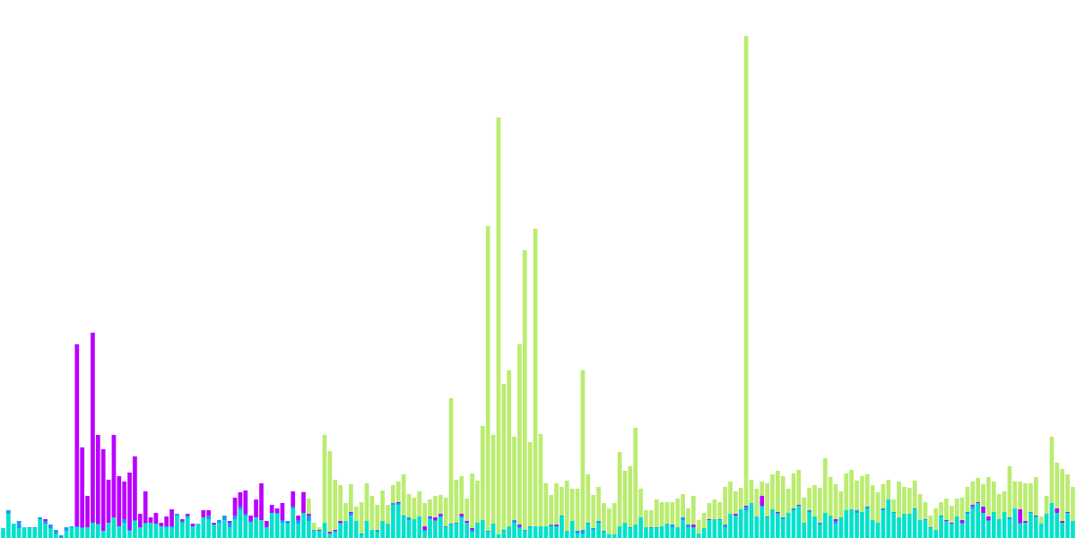 -$MATIC Liquid Staking-