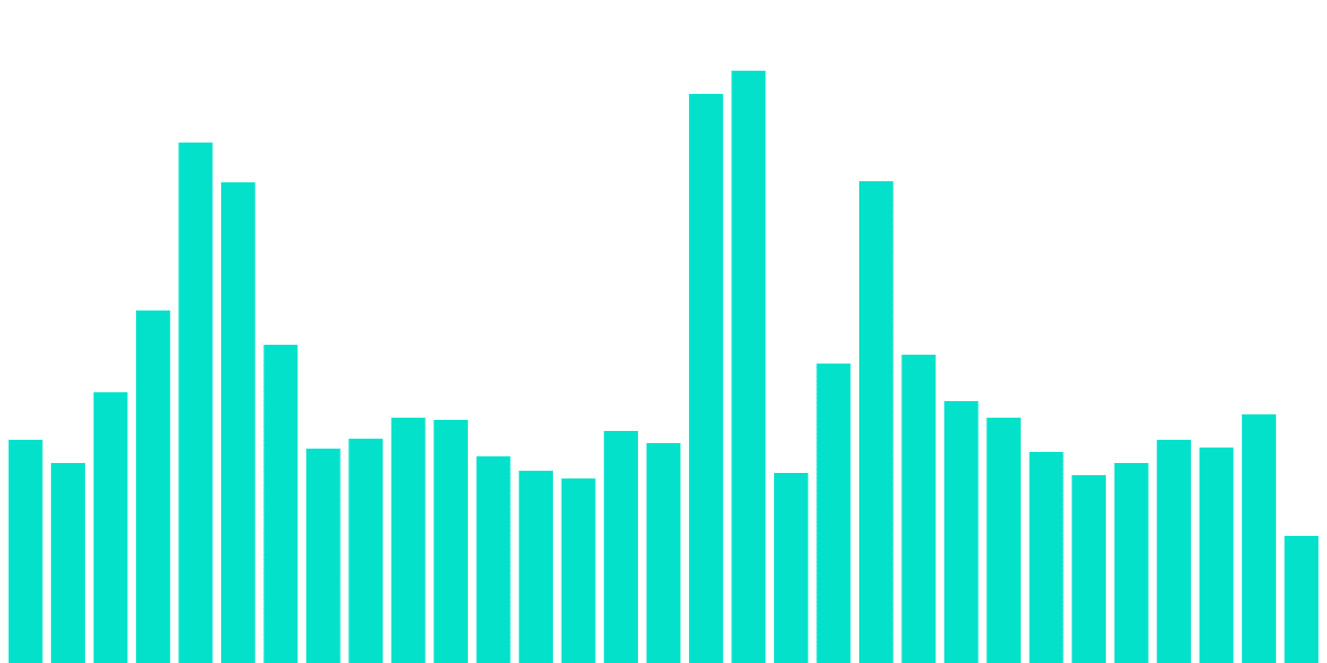 Optimism DEXs (redux)