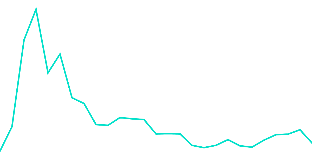 NFT Trading Fees: sudoswap