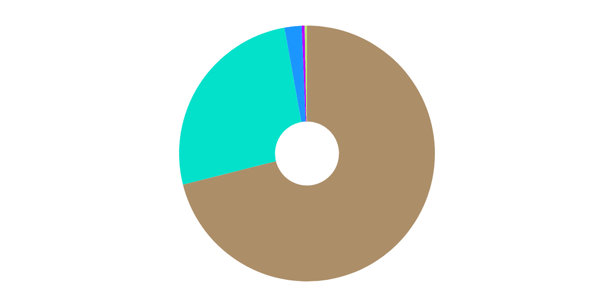 Optimism NFT Purchasing Behavior