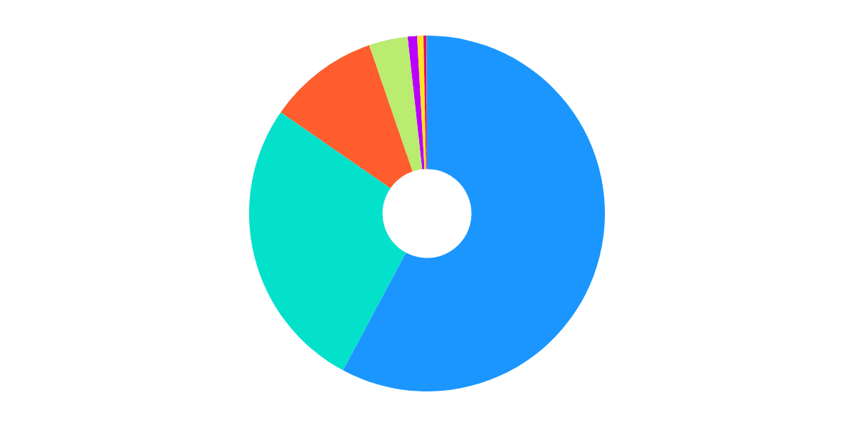 Ethereum - Flash Bounty: Merge Open Analytics