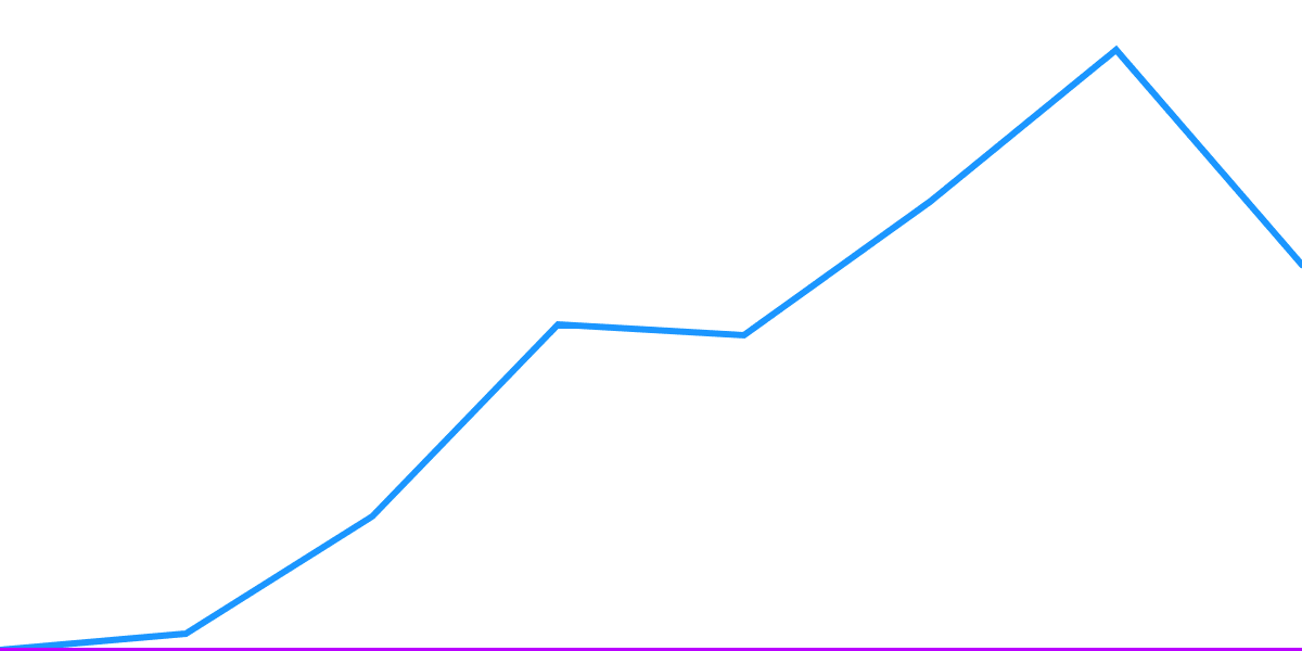 Flash Bounty: Miners Moving?