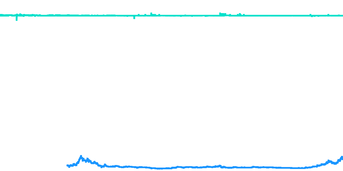 Velodrome - Impermanent Loss Analysis