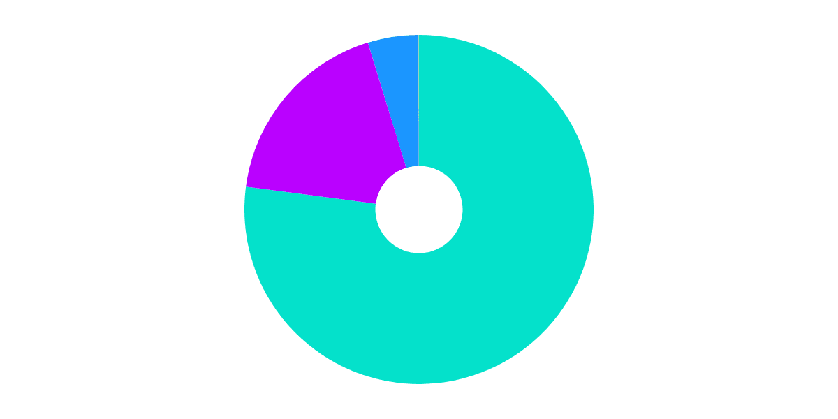 Opti Ape Yacht Club Analysis 