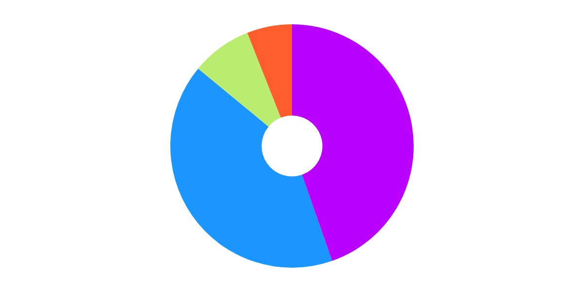 Bridger Destinations (redux)