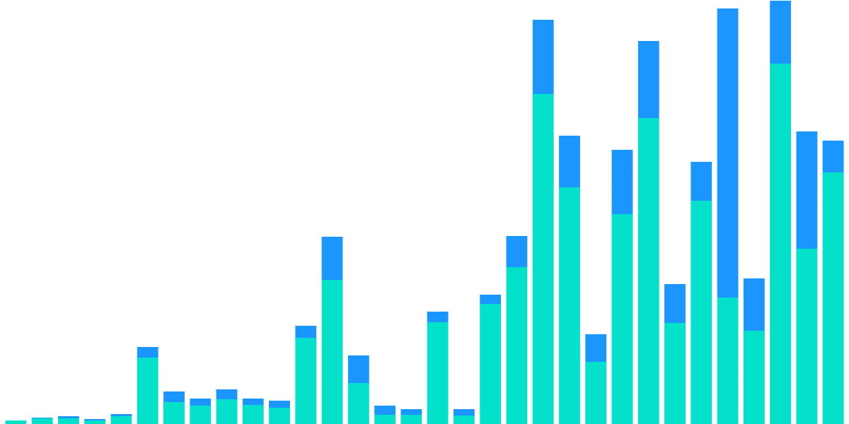 Open Analytics Bounty: Optimism (October 15)