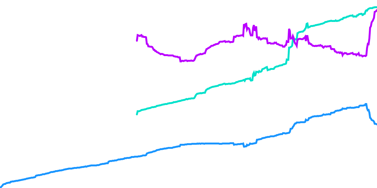 Wallet Balances & Ecosystem Growth