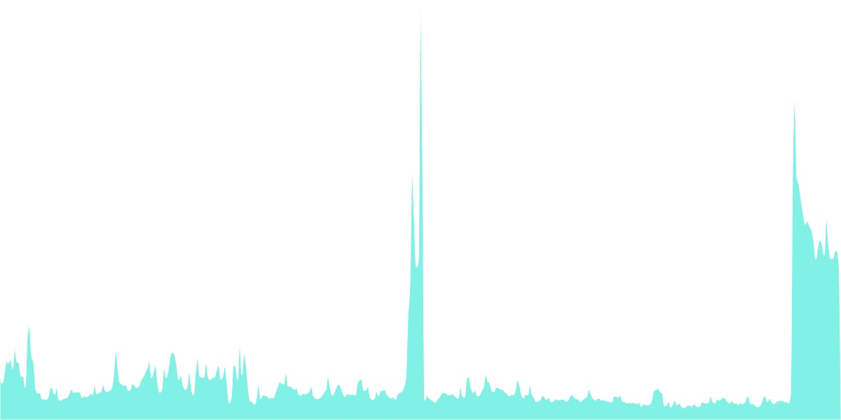 Open Analytics Vol. II: Environmental Impact Study