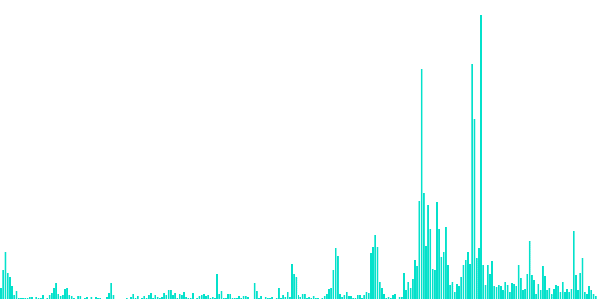 CryptoPunks Trades Analysis