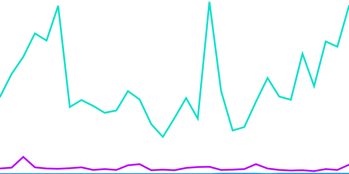 Optimism DEXs (redux)