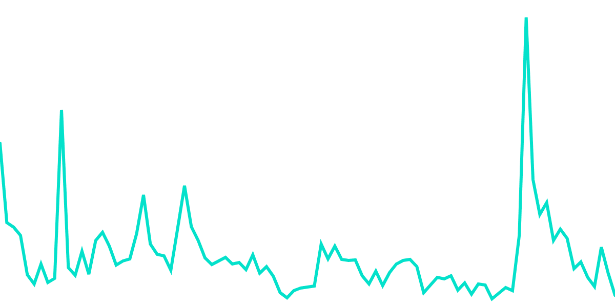 Optimism Governance Dashboard