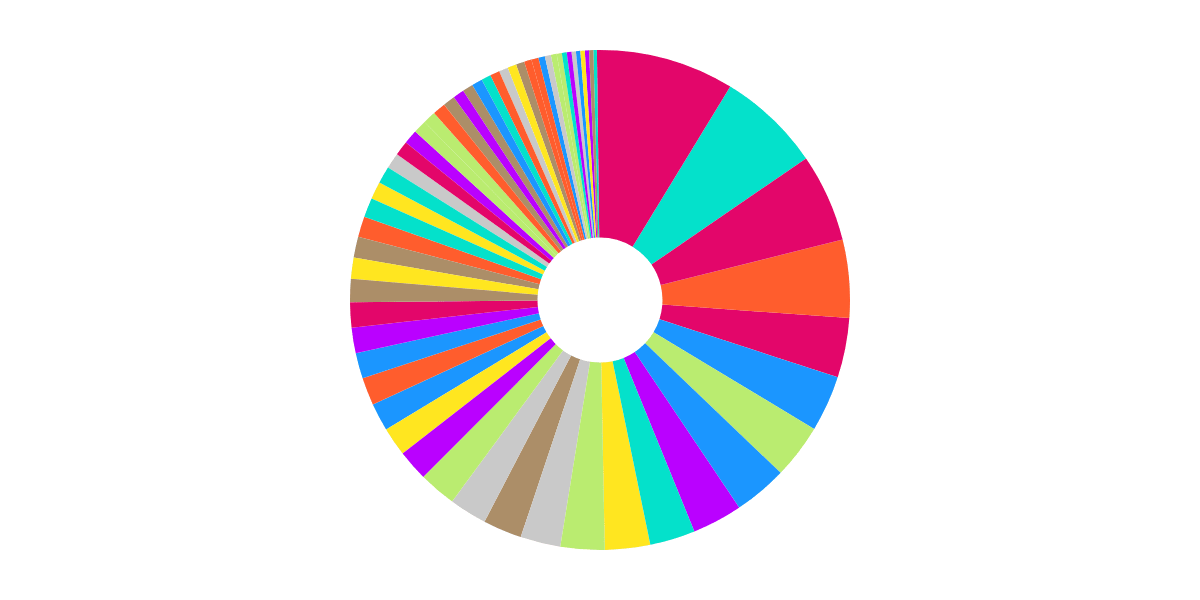 Open Analytics - SWEAT