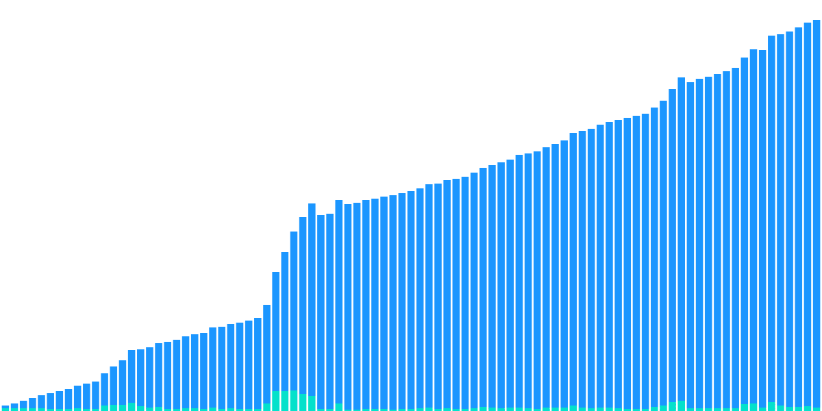 New NEAR Users