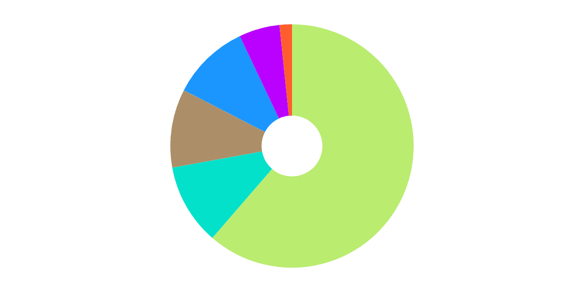 Liquid Staking ETH Platforms Analysis