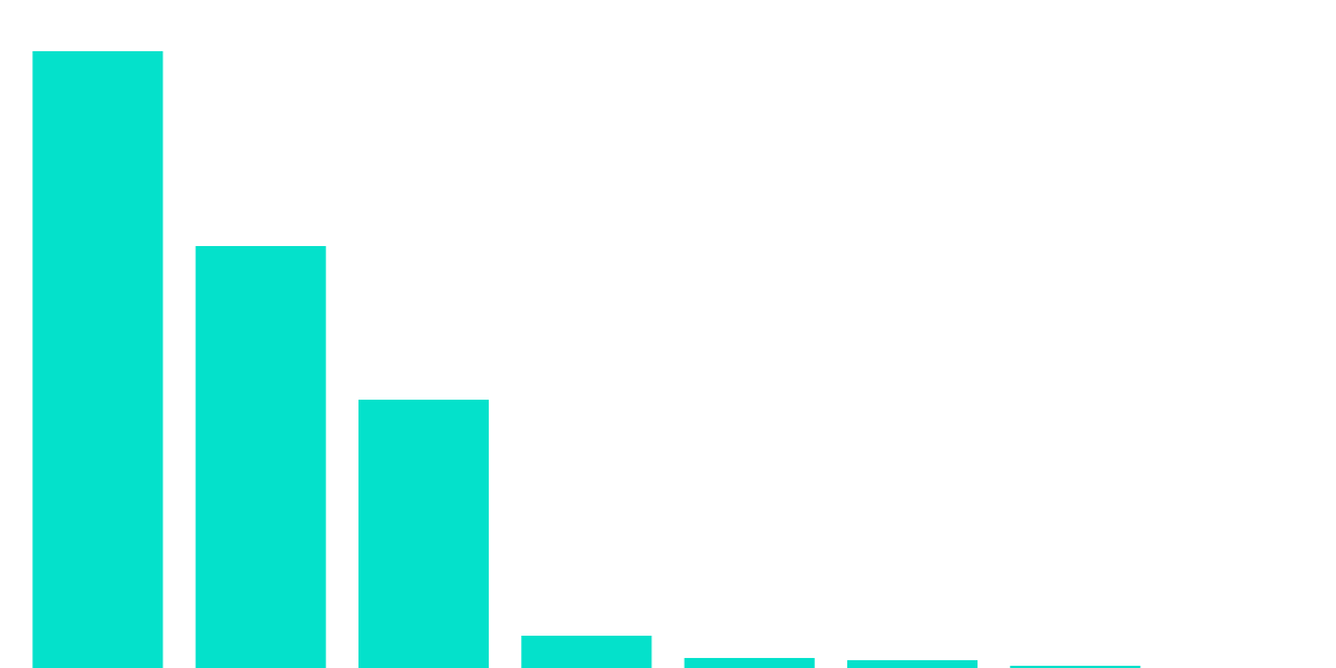 Optimism NFT Purchasing Behavior