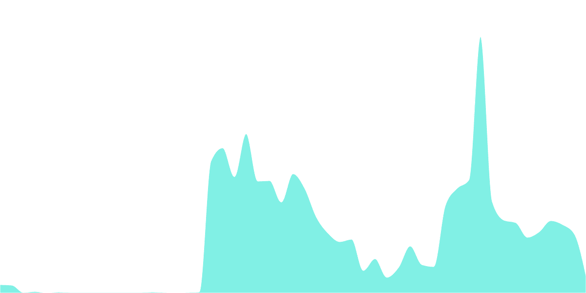 MATIC Liquid Staking