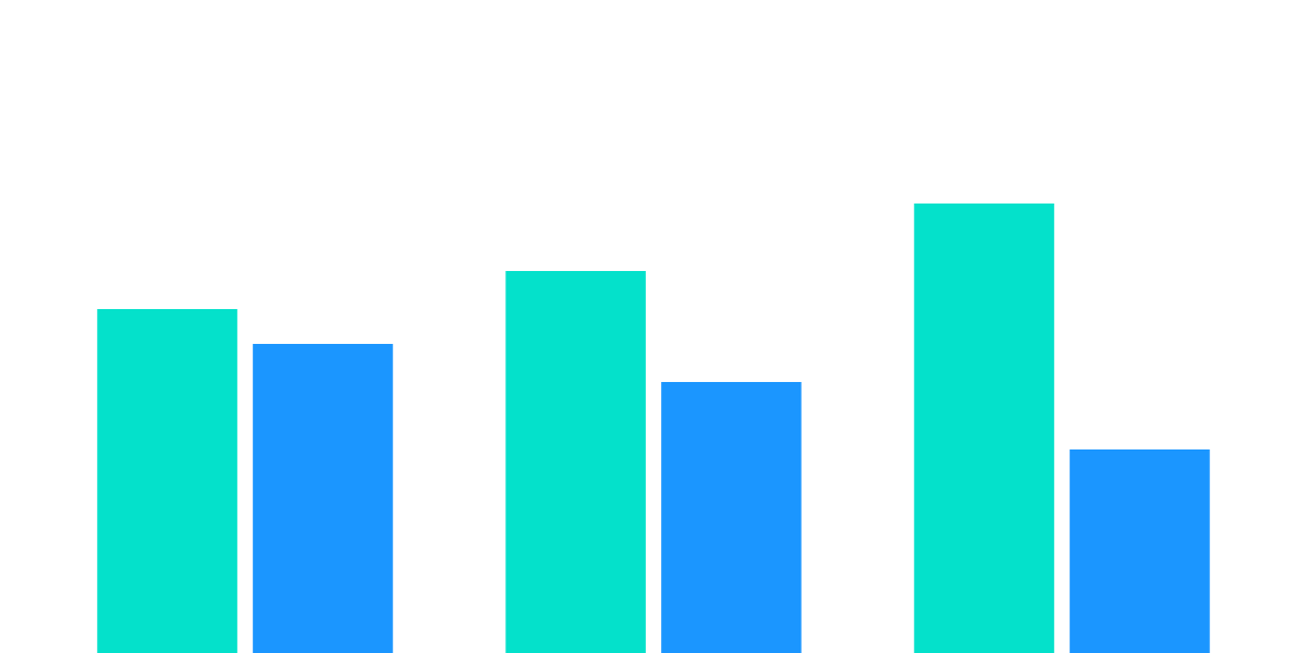 Flash Bounty: NFT Royalty Comparison