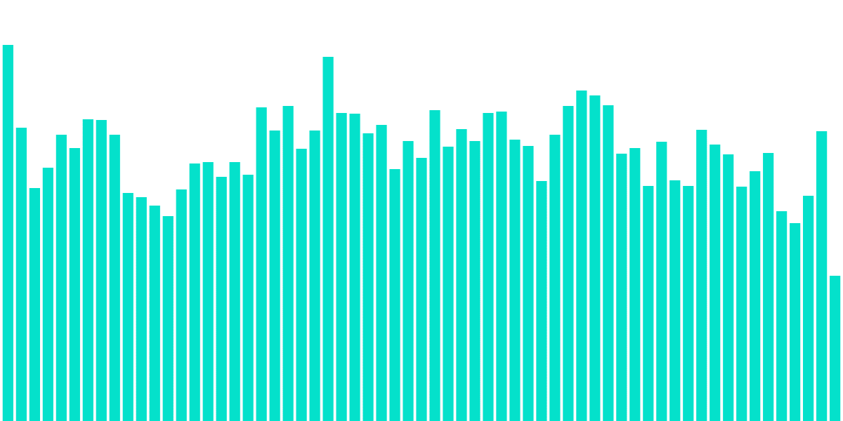 NFT Comparison