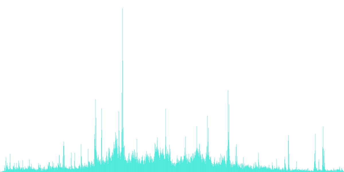 Open Analytics Bounty: Maker DAO (September 1)