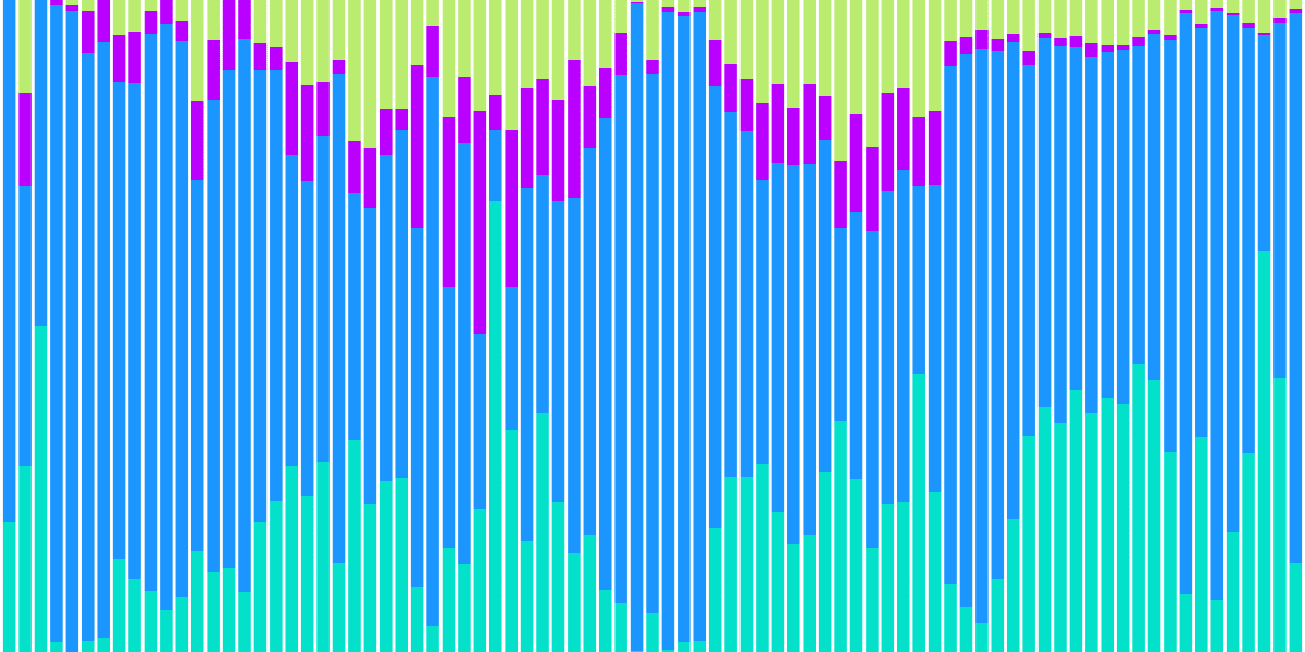 Open Analytics Bounty: Optimism (October 8)