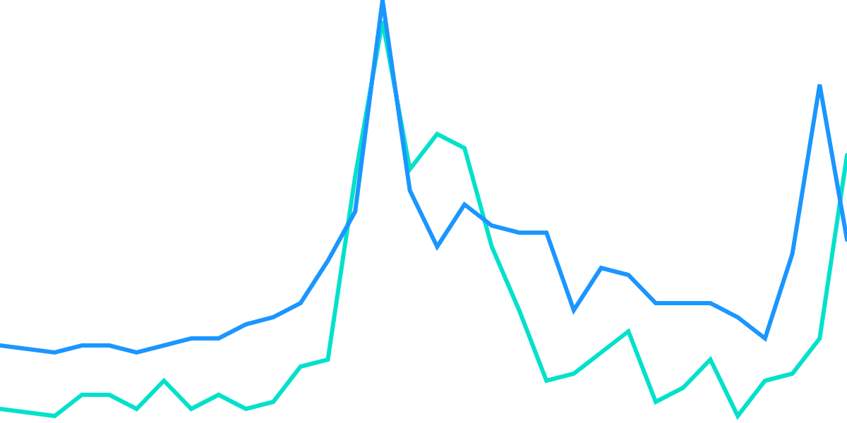 BendDAO monthly metrics