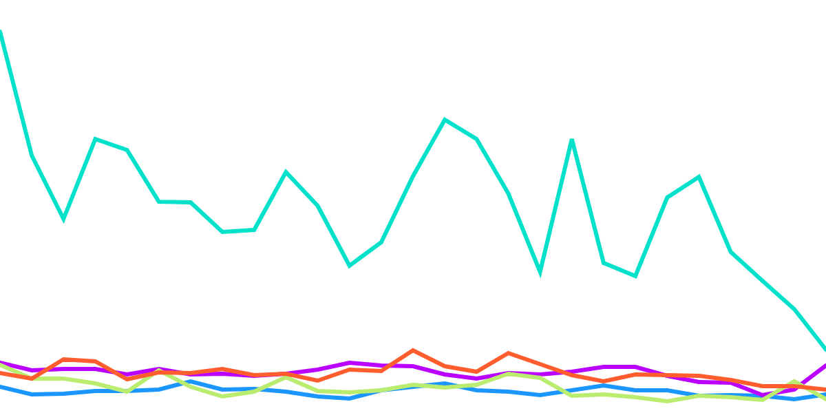 FLASH BOUNTY: FLOW NFT Floor Tracker