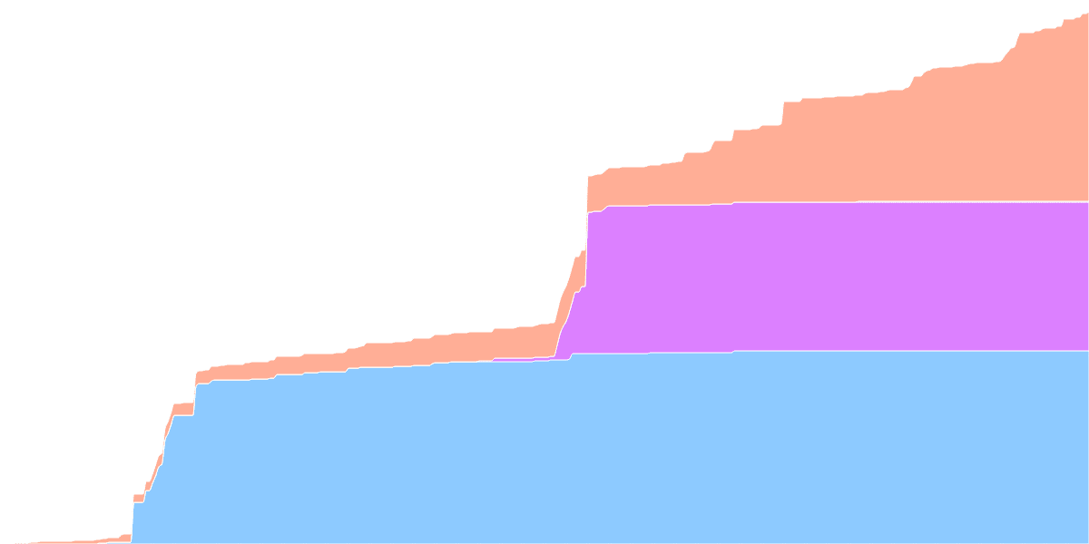 Open Analytics Bounty: Optimism (October 22)