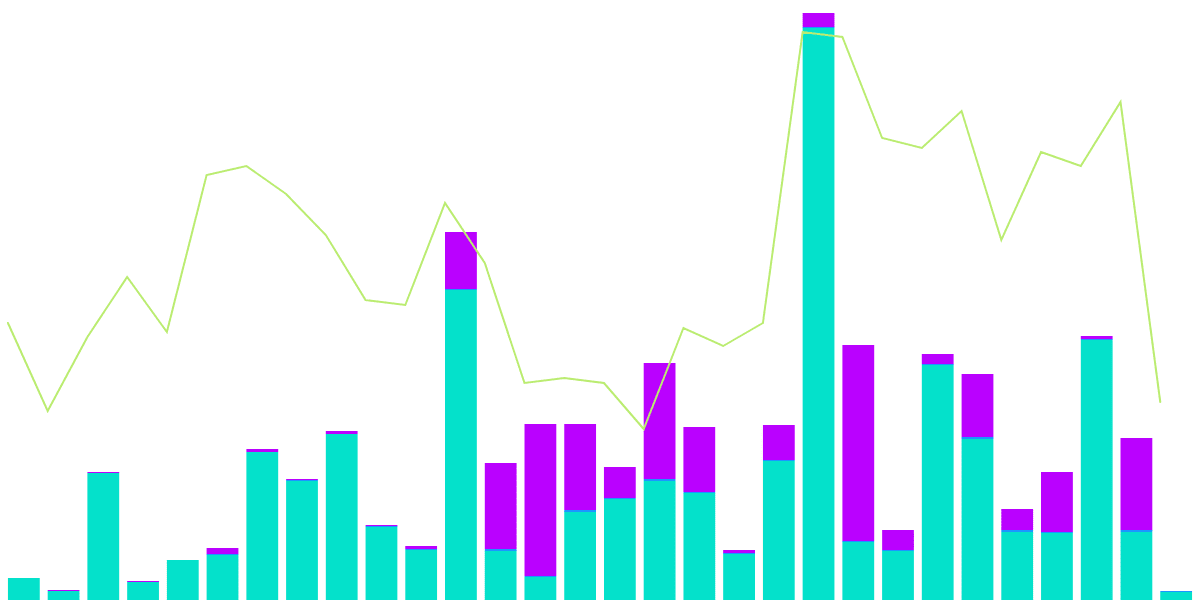 $MATIC Liquid Staking