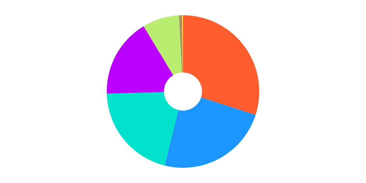 [Ethereum] - BendDAO Balance Sheet