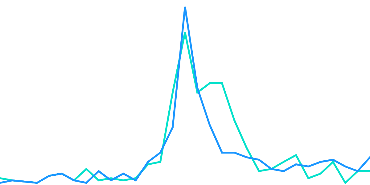 BendDAO Metrics