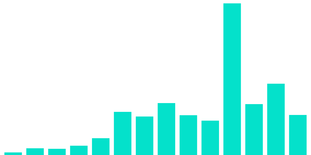 Inflows and Outflows