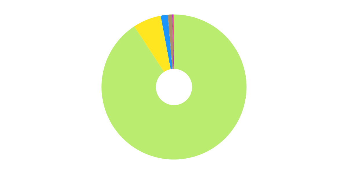 [Ethereum] - Flash Bounty: NFT Royalty Comparison