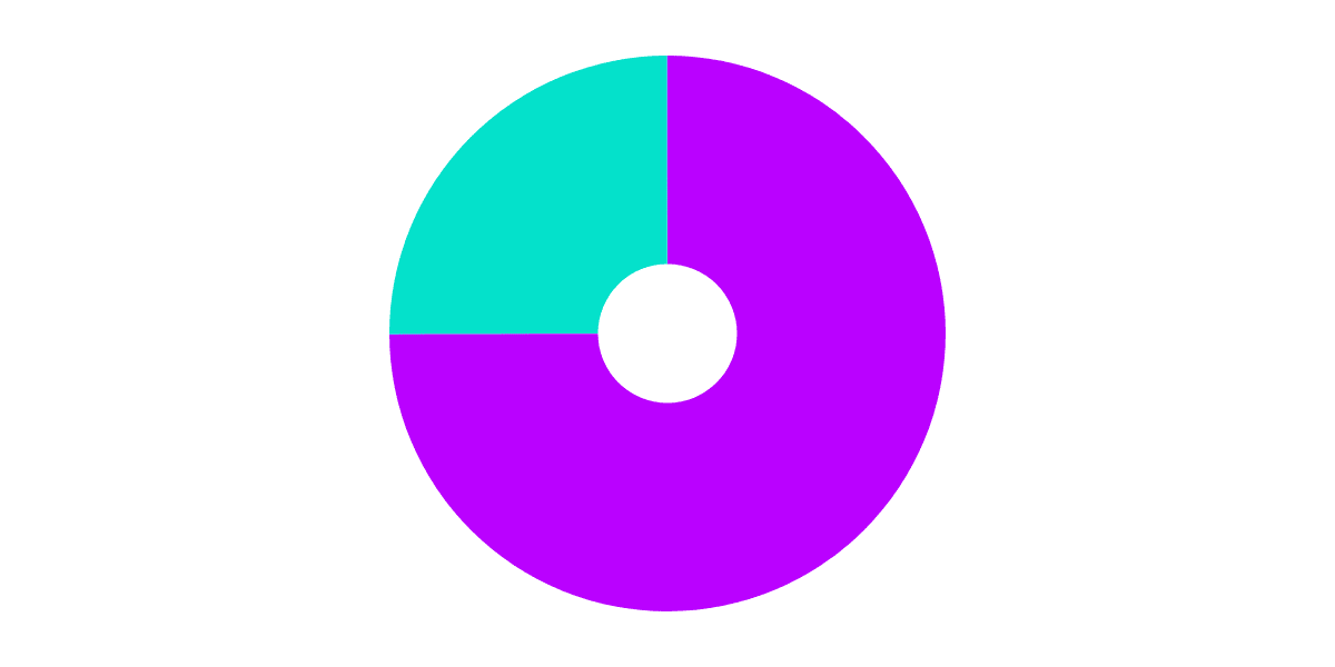 Open Analytics Bounty: Optimism (October 22) (Tally Ho NFT Collection) 