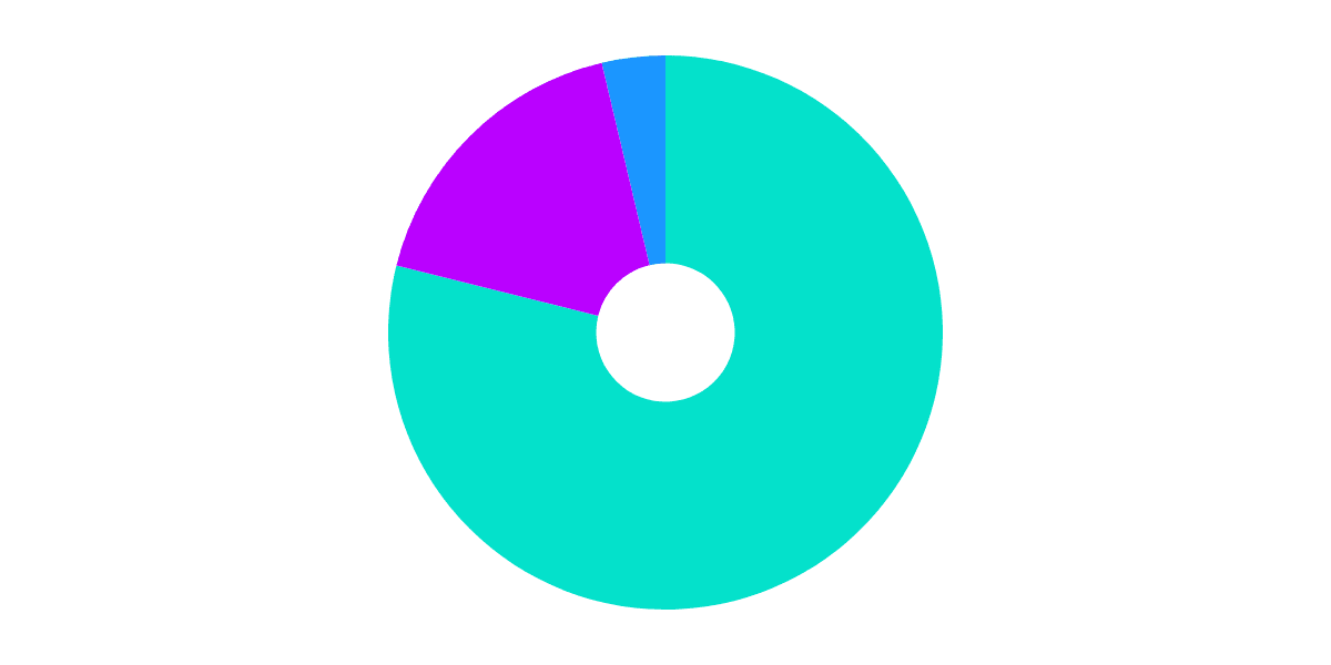 NFT Comparison