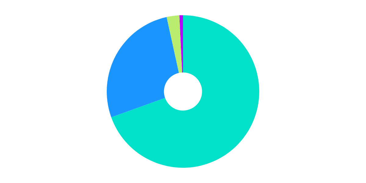 Flash Bounty: Merge Staking Providers