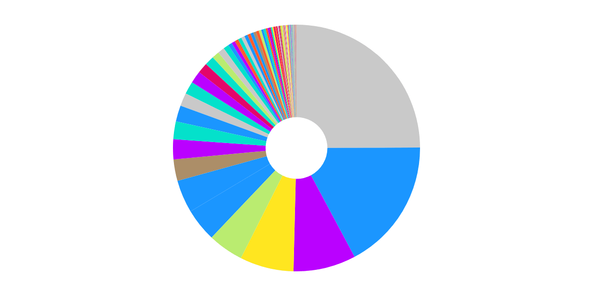 Optimism NFT Purchasing Behavior