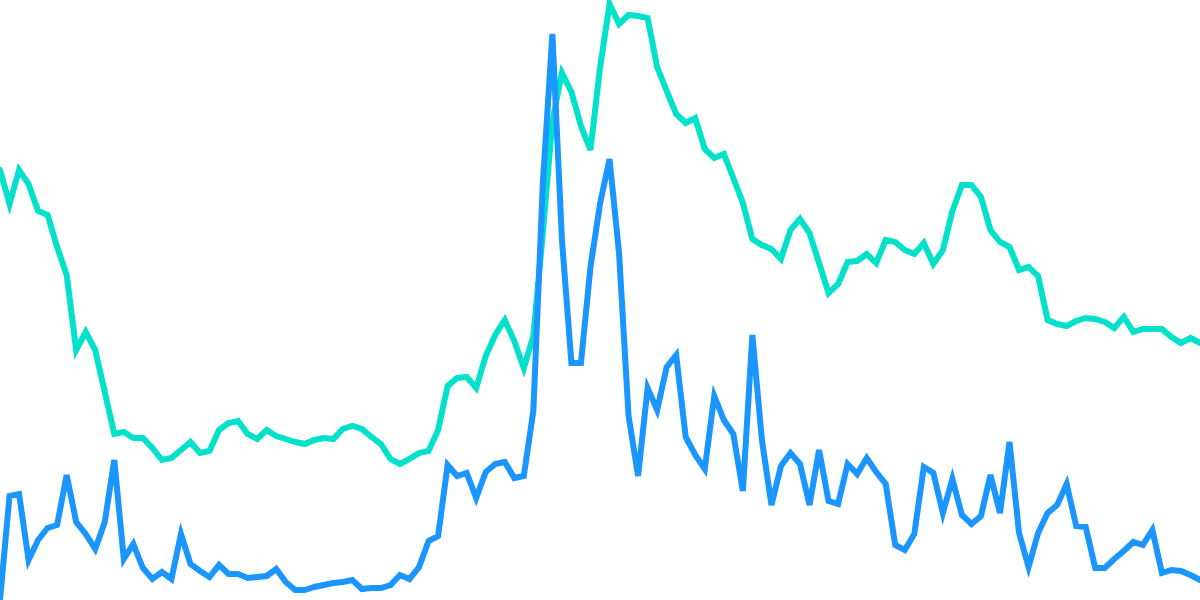 OP Price vs Swapper Activity