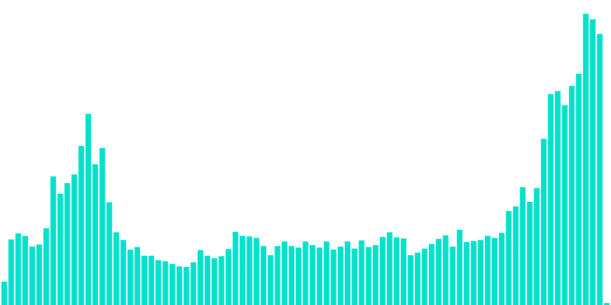 Open Analytics Bounty: Aribtrum (September 3)