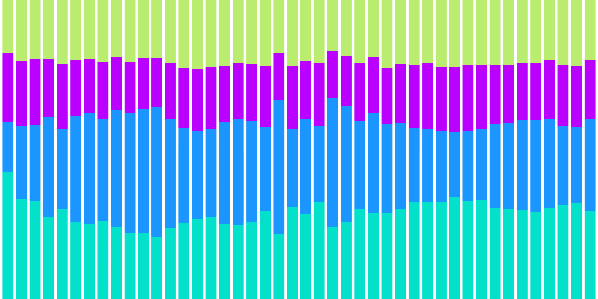 Liquidity Pools - Wallet Composition