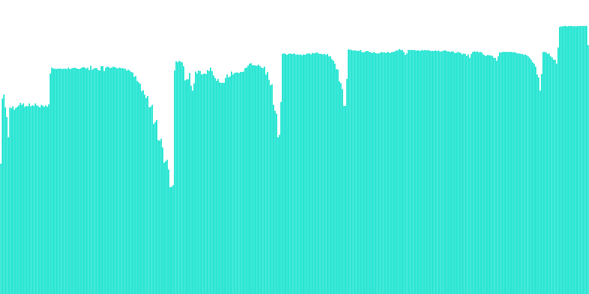 Flash Bounty: Miners Moving?