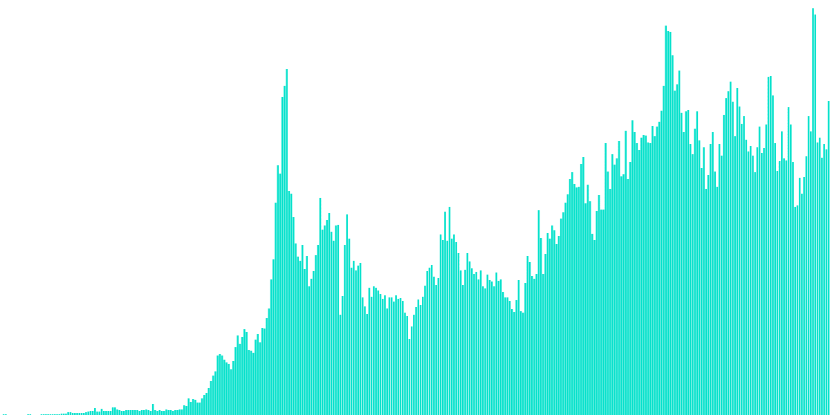 Open Analytics Bounty: ETH