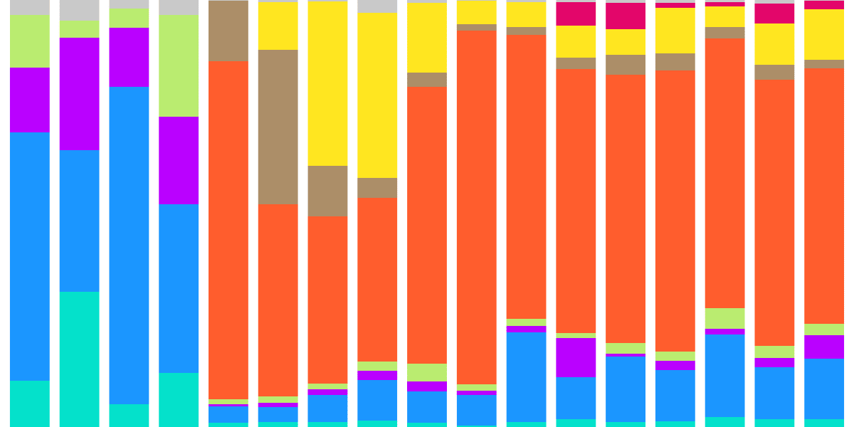 Open Analytics Bounty: Optimism (October 15)