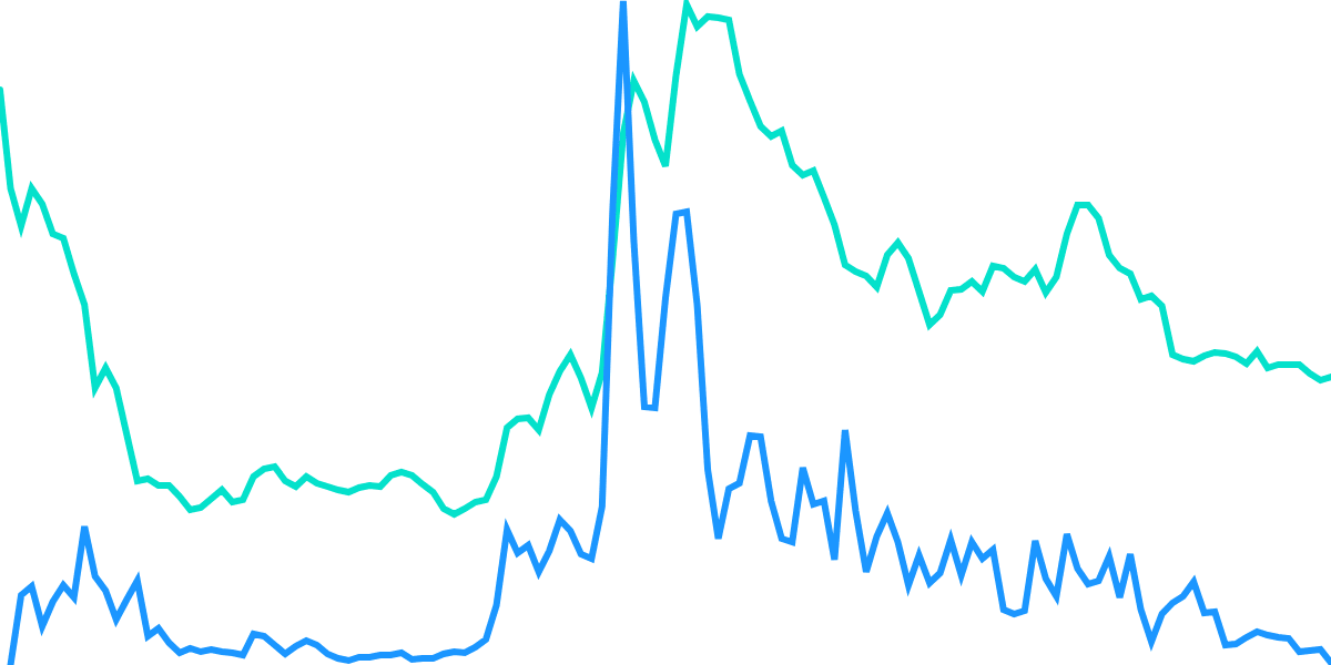 OP Price vs Swapper Activity
