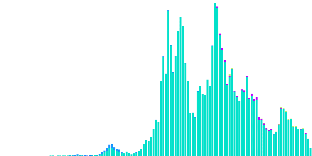 Flash Bounty: NFT Royalty Comparison