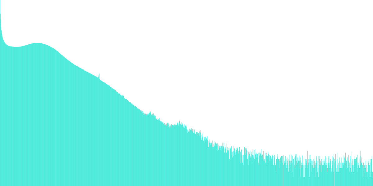 Flash Bounty: Miners