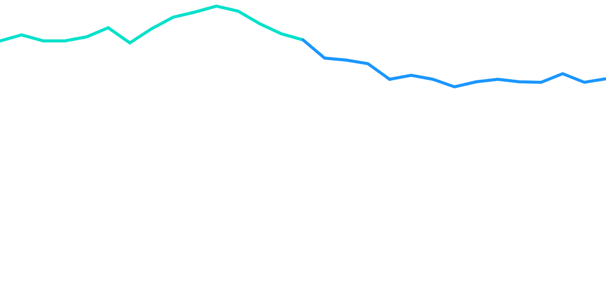 ETH Merge: Selling Event?