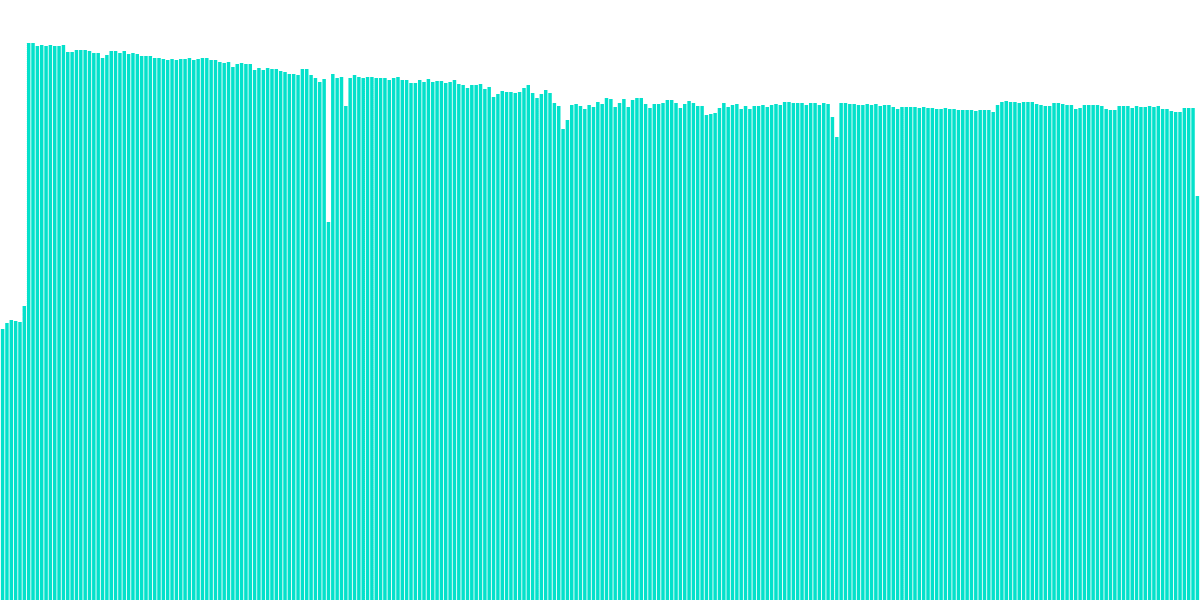 Additional Swaps Required to Offset Emissions