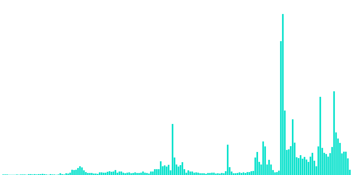 Aave V3 on Optimism