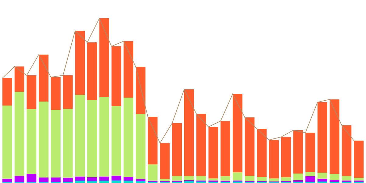 Optimism DEXs (redux)